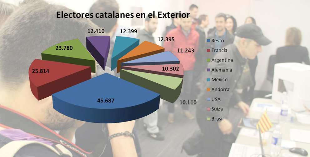 CERA-elecciones-catalanas2015-paises