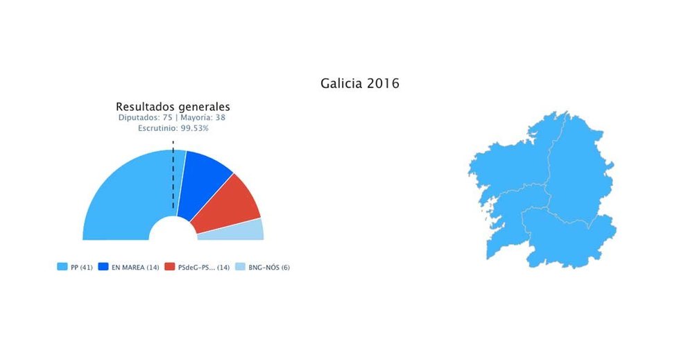 galicia-2016