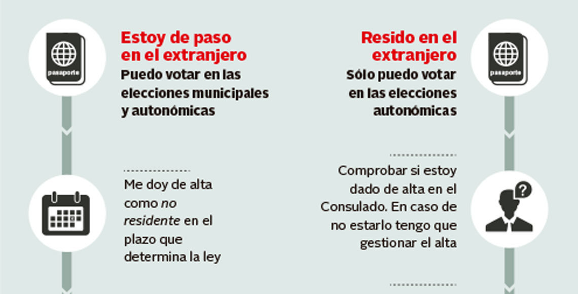 El gráfico de Exteriores intenta resolver las dudas a la hora de votar, de los españoles residentes fuera de España.