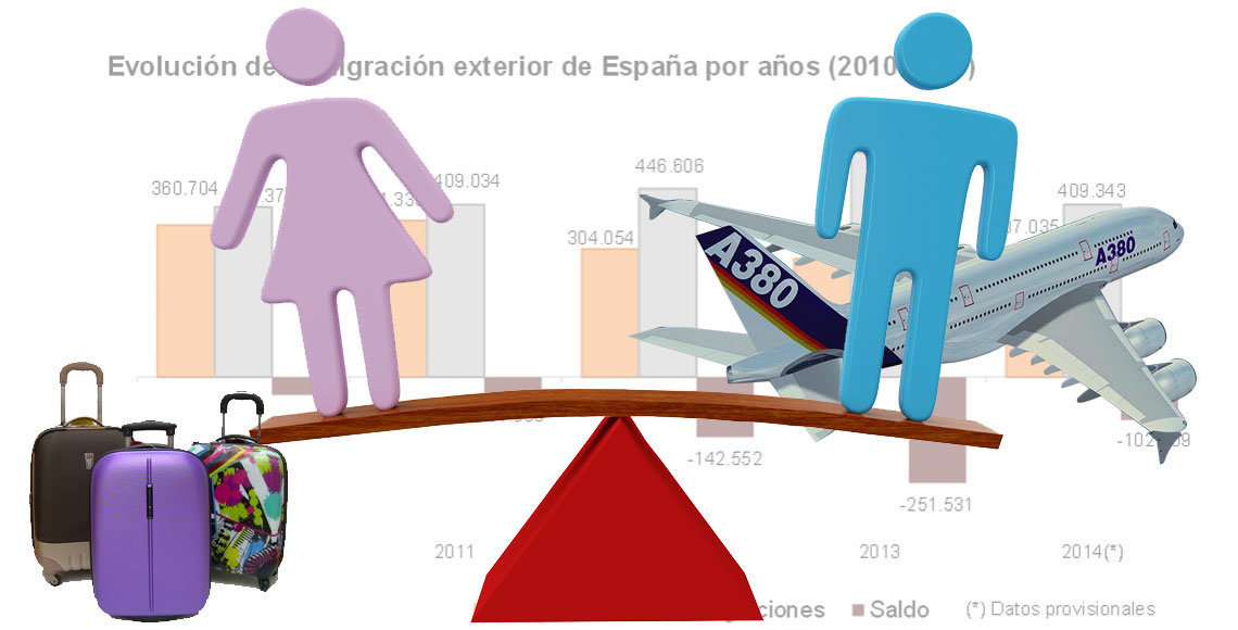 ¿Cuál es el perfil del emigrante español en 2014, según los datos del INE?
