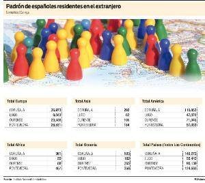 Gráfica del padrón de españoles residentes en el extranjero.