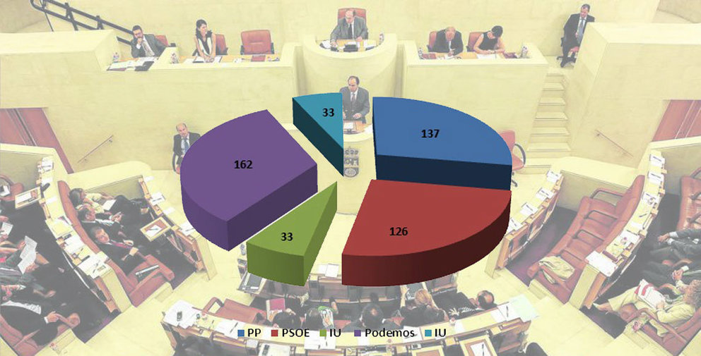 voto-emigrante-parlamento-cantabria-2015