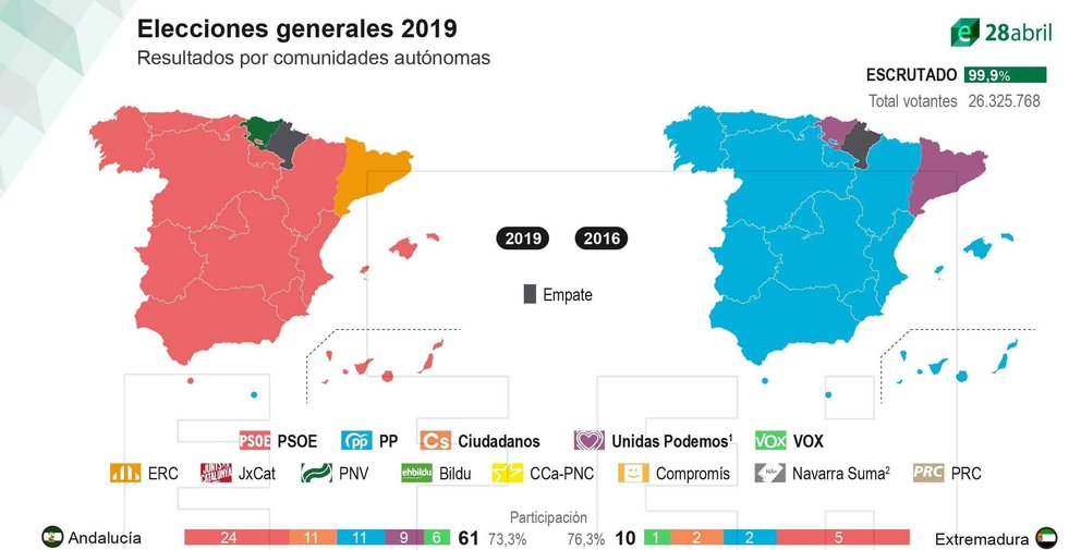 Elecciones-2019