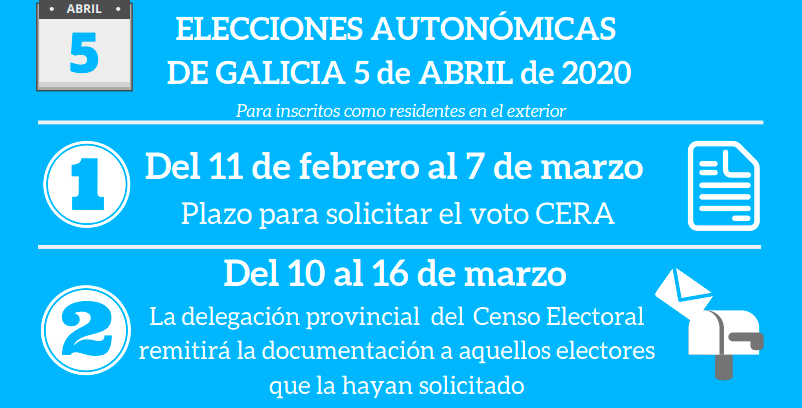 Galicia Elecciones 2020 web
