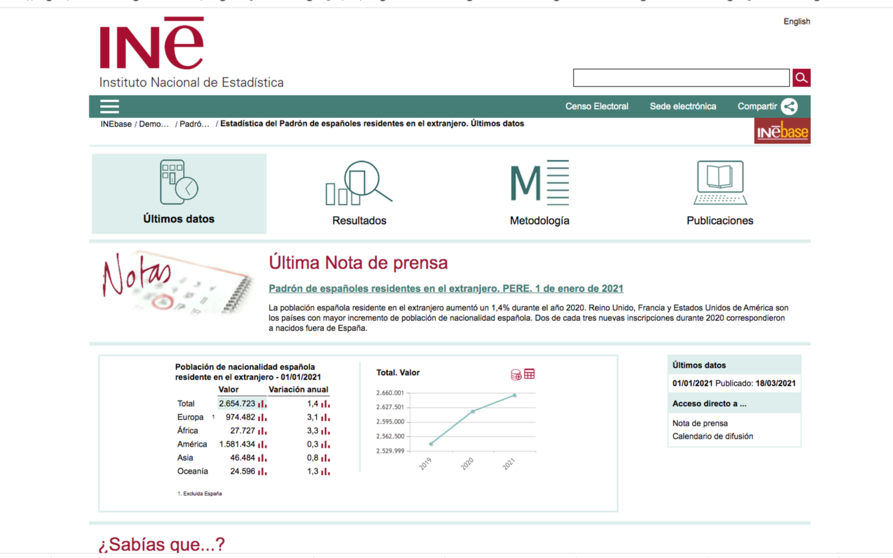 INE web