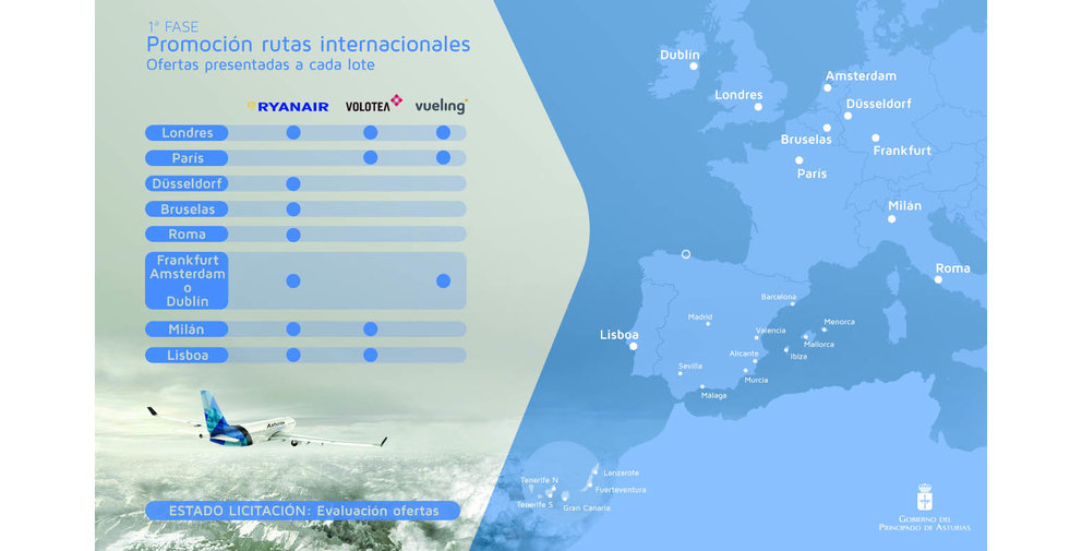 Asturias conexiones internacionales web